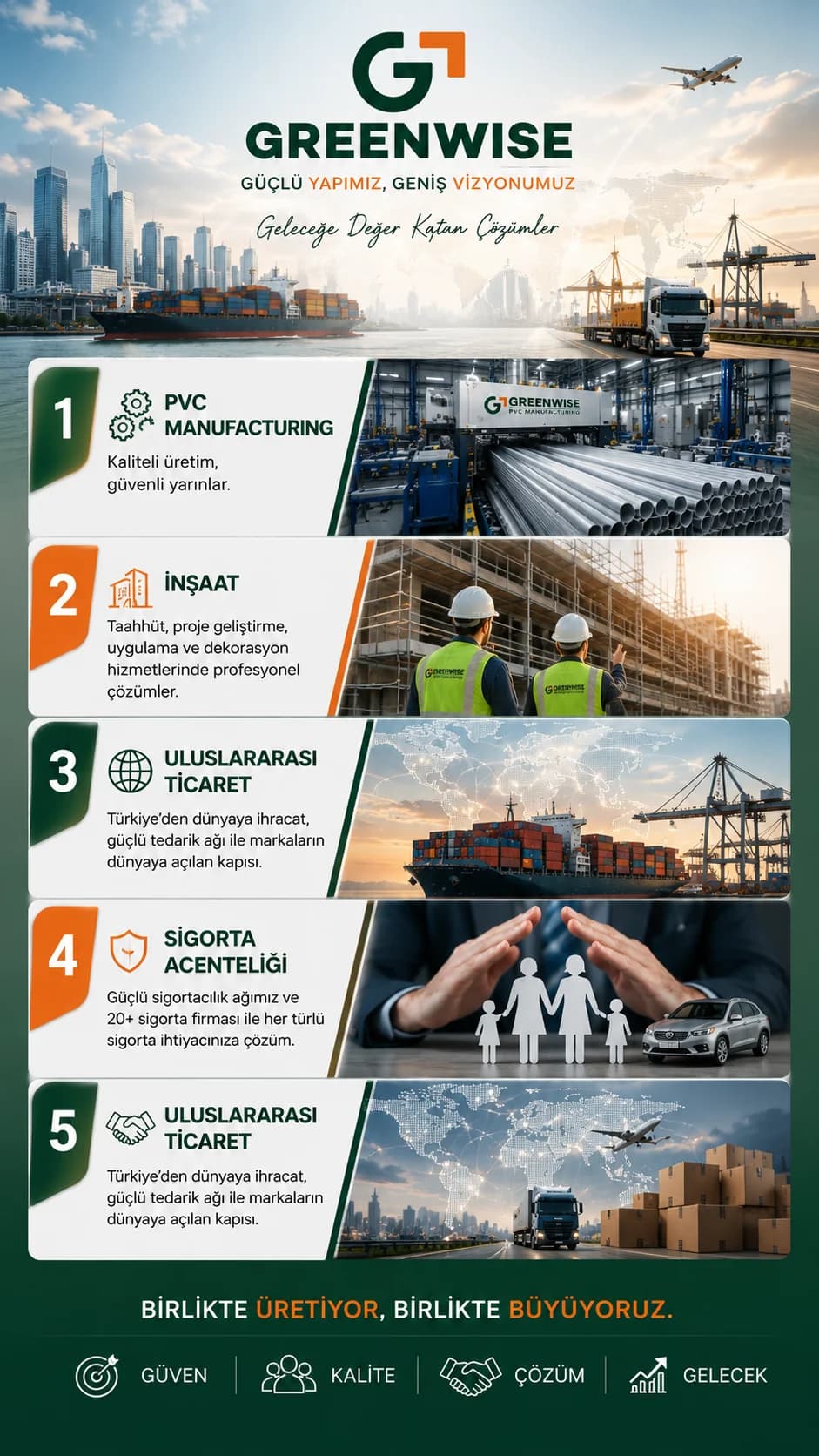 Vertical graphic summarising PVC manufacturing, construction and international trade activities