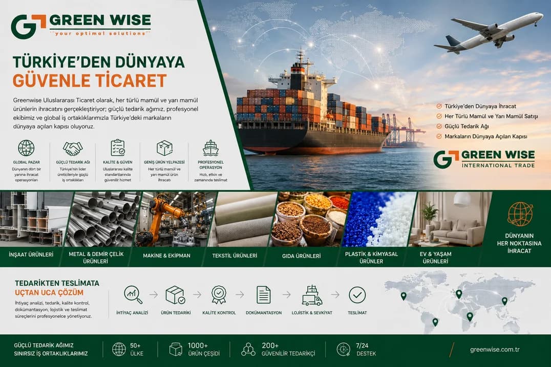 Green Wise Foreign Trade poster: trading with confidence from Türkiye to the world
