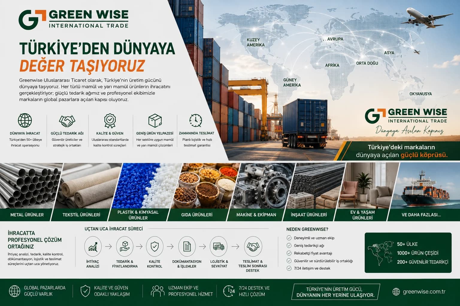 Green Wise Foreign Trade poster: carrying value from Türkiye to the world
